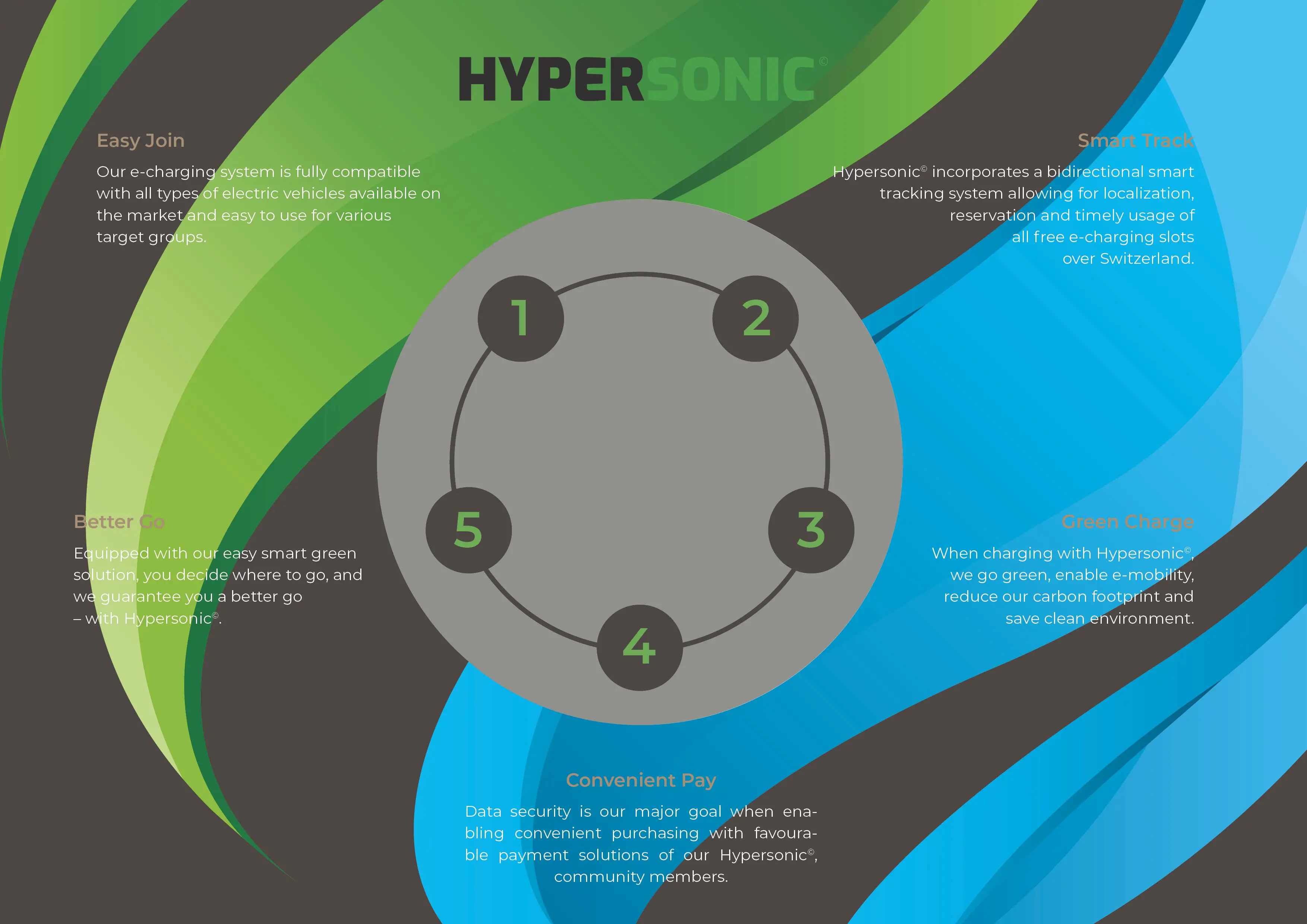 SBS HyperSonic — electric vehicle charging redefined